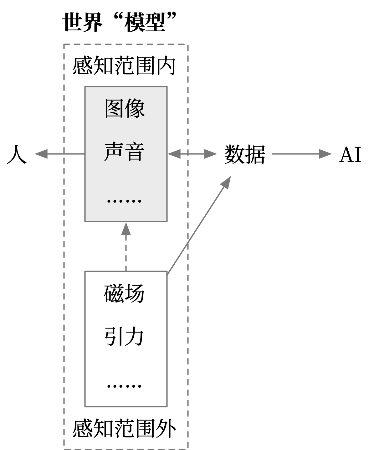 哲学家、工程师和黑客示意图